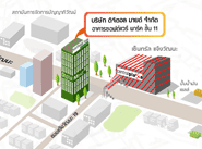 แผนที่บริษัทดิจิตอลมายด์